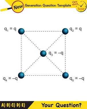 Fizik, elektrik alanı, yeni nesil soru şablonu, sınav sorusu.