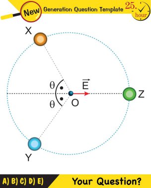 Fizik, elektrik alanı, yeni nesil soru şablonu, sınav sorusu.