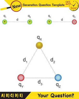 Fizik, elektrik alanı, yeni nesil soru şablonu, sınav sorusu.
