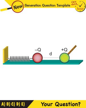Fizik, elektrik alanı, yeni nesil soru şablonu, sınav sorusu.