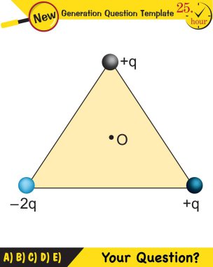 Fizik, elektrik alanı, yeni nesil soru şablonu, sınav sorusu.