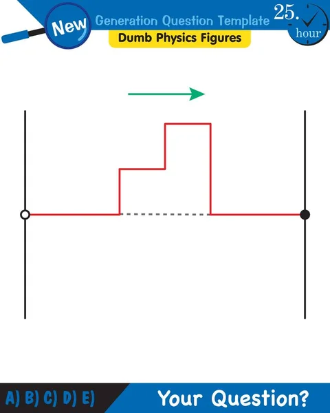 Physics Wave Mechanics Diffraction Wave Train Next Generation Question Template — Stock Vector