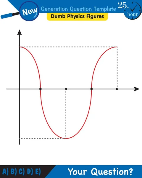 Physics Wave Mechanics Diffraction Wave Train Next Generation Question Template — Stock Vector