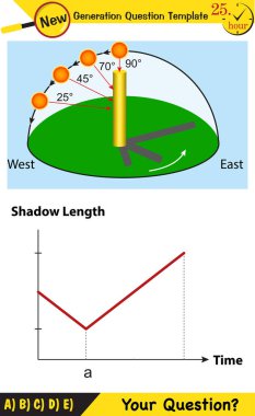 Fizik, dünyanın güneş etrafındaki hareketleri, mevsimlerin oluşumu, yeni nesil soru şablonu, sınav sorusu,