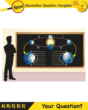 Fizik, dünyanın güneş etrafındaki hareketleri, mevsimlerin oluşumu, yeni nesil soru şablonu, sınav sorusu,