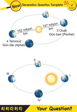 Fizik, dünyanın güneş etrafındaki hareketleri, mevsimlerin oluşumu, yeni nesil soru şablonu, sınav sorusu,