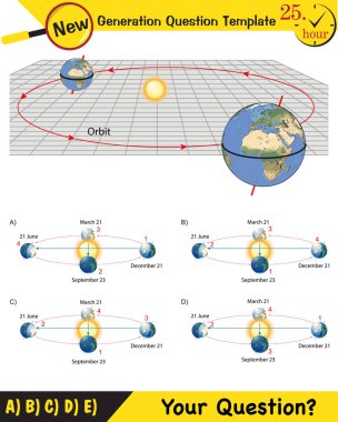 Fizik, dünyanın güneş etrafındaki hareketleri, mevsimlerin oluşumu, yeni nesil soru şablonu, sınav sorusu,