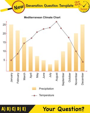 Fizik, dünyanın güneş etrafındaki hareketleri, mevsimlerin oluşumu, yeni nesil soru şablonu, sınav sorusu,