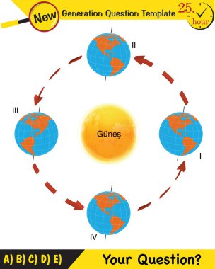 Fizik, dünyanın güneş etrafındaki hareketleri, mevsimlerin oluşumu, yeni nesil soru şablonu, sınav sorusu,