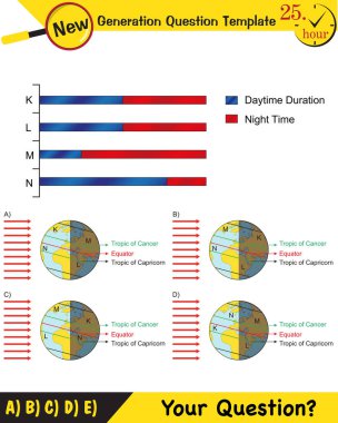 Fizik, dünyanın güneş etrafındaki hareketleri, mevsimlerin oluşumu, yeni nesil soru şablonu, sınav sorusu,