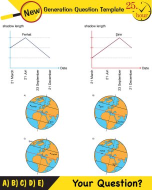 Fizik, dünyanın güneş etrafındaki hareketleri, mevsimlerin oluşumu, yeni nesil soru şablonu, sınav sorusu,