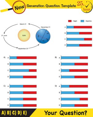 Fizik, dünyanın güneş etrafındaki hareketleri, mevsimlerin oluşumu, yeni nesil soru şablonu, sınav sorusu,