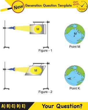 Fizik, dünyanın güneş etrafındaki hareketleri, mevsimlerin oluşumu, yeni nesil soru şablonu, sınav sorusu,