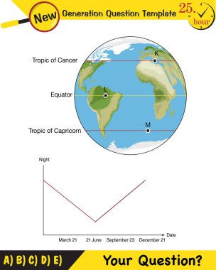 Fizik, dünyanın güneş etrafındaki hareketleri, mevsimlerin oluşumu, yeni nesil soru şablonu, sınav sorusu,