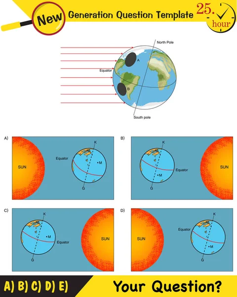 Fizik, dünyanın güneş etrafındaki hareketleri, mevsimlerin oluşumu, yeni nesil soru şablonu, sınav sorusu,