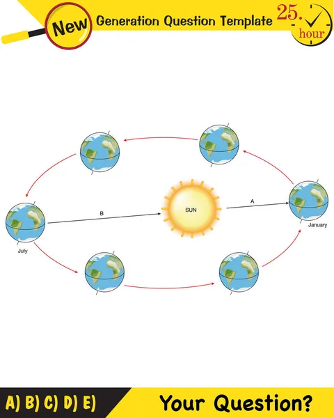 Physik Erdbewegungen Die Sonne Bildung Der Jahreszeiten Fragevorlage Der Nächsten — Stockvektor