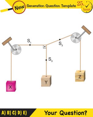 Physics, Experimental Verification of Lamis Theorem, next generation question template, dumb physics figures, exam question, eps 
