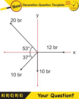 Fizik, vektörlerin konusu, yeni nesil soru şablonu, sizin sorunuz...