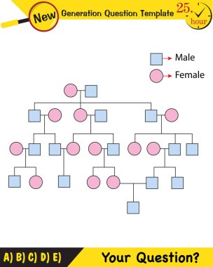 Fizik, genetik hastalıklar, taşıyıcı bireyler, sağlıklı bireyler, hasta bireyler, grafikler, gelecek nesil soru şablonları, sınav soruları, 
