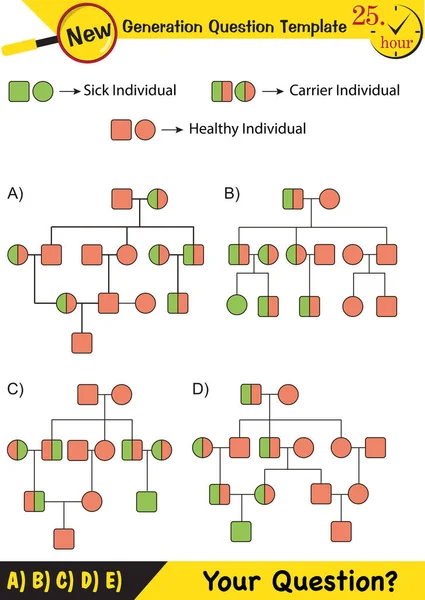 Fizik, genetik hastalıklar, taşıyıcı bireyler, sağlıklı bireyler, hasta bireyler, grafikler, gelecek nesil soru şablonları, sınav soruları, 