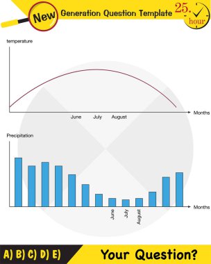 Fizik, iklim ve hava olayları, gelecek nesil soru şablonu, sınav sorusu, ep