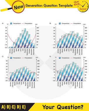 Fizik, iklim ve hava olayları, gelecek nesil soru şablonu, sınav sorusu, ep