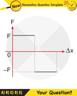 Fizik Eğitimi İllüstrasyonları, Hareketler, Hareket Kanunları, Basit Makineler, Yaylar, Makaralar, Vites, Mühürlü uçaklar, gelecek nesil soru şablonu,