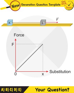 Fizik Eğitimi İllüstrasyonları, Hareketler, Hareket Kanunları, Basit Makineler, Yaylar, Makaralar, Vites, Mühürlü uçaklar, gelecek nesil soru şablonu,
