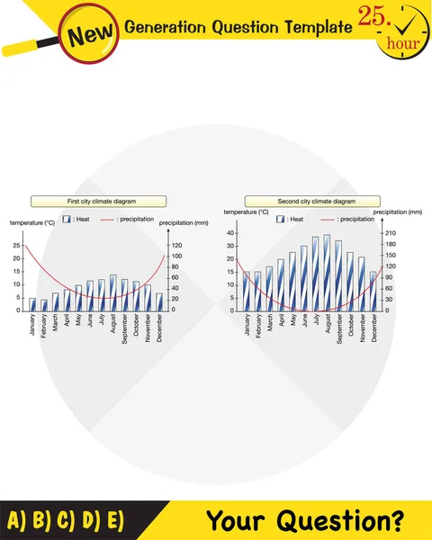 Fizik, iklim ve hava olayları, gelecek nesil soru şablonu, sınav sorusu, ep