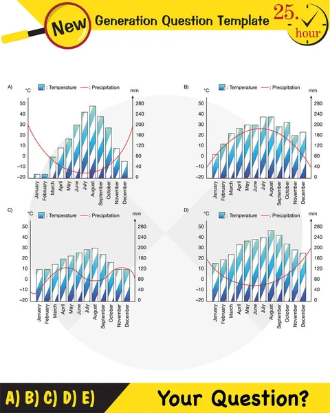 Fizik, iklim ve hava olayları, gelecek nesil soru şablonu, sınav sorusu, ep