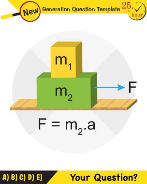 Physics, The laws of motion, next generation question template, dumb physics figures, exam question, eps 