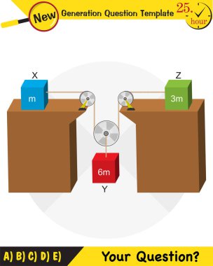 Physics, The laws of motion, Newton's laws of motion, next generation question template, dumb physics figures, exam question, eps 