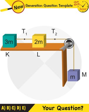 Physics, The laws of motion, Newton's laws of motion, next generation question template, dumb physics figures, exam question, eps 