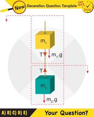 Physics, The laws of motion, Newton's laws of motion, next generation question template, dumb physics figures, exam question, eps 