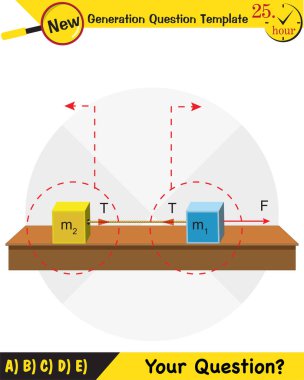 Physics, The laws of motion, Newton's laws of motion, next generation question template, dumb physics figures, exam question, eps 