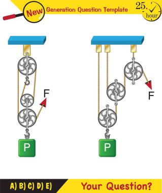 Physics, Science experiments on force and motion with pulley, next generation question template, dumb physics figures, exam question, eps