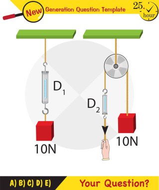 Physics, Science experiments on force and motion with pulley, Simple Machines, Springs, Pulleys, Gears, next generation question template, dumb physics figures, exam question, eps 