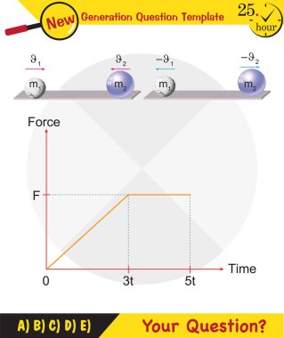 Fizik, kuvvet ve hareket, destek ve hareket, itme ve doğrusal momentum fiziği şekilleri, yük kaldırmak, yük çekmek, gelecek nesil soru şablonu, sınav sorusu, 