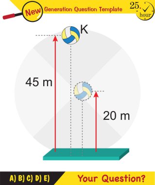Fizik, kuvvet ve hareket, destek ve hareket, itme ve doğrusal momentum fiziği şekilleri, yük kaldırmak, yük çekmek, gelecek nesil soru şablonu, sınav sorusu, 