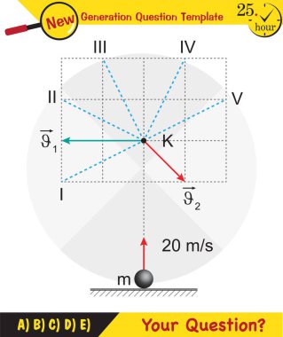 Fizik, kuvvet ve hareket, destek ve hareket, itme ve doğrusal momentum fiziği şekilleri, yük kaldırmak, yük çekmek, gelecek nesil soru şablonu, sınav sorusu, 