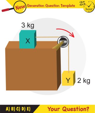 Fizik, kuvvet ve hareket, destek ve hareket, itme ve doğrusal momentum fiziği şekilleri, yük kaldırmak, yük çekmek, gelecek nesil soru şablonu, sınav sorusu, 