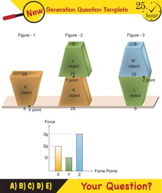 Physics, pressure of solids, next generation question template, dumb physics figures, exam question, eps