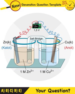 Kimya dersi elektrot konusu, tuz köprüleri, elektrokimyasal piller, yeni nesil soru şablonu, sınav sorusu, ep 