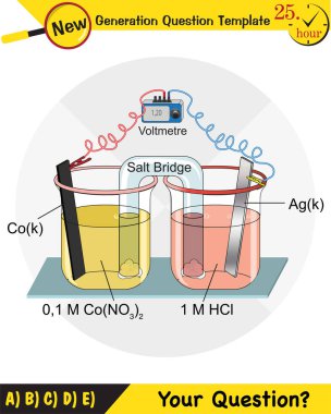 Kimya dersi elektrot konusu, tuz köprüleri, elektrokimyasal piller, yeni nesil soru şablonu, sınav sorusu, ep 