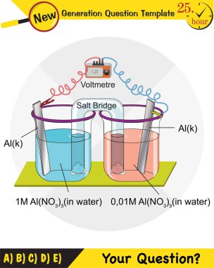 Kimya dersi elektrot konusu, tuz köprüleri, elektrokimyasal piller, yeni nesil soru şablonu, sınav sorusu, ep 