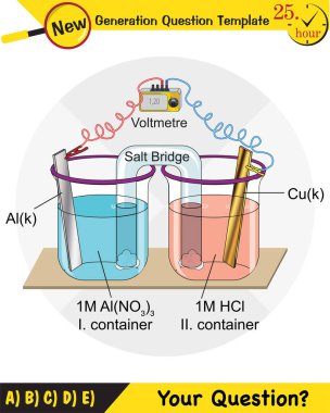 Kimya dersi elektrot konusu, tuz köprüleri, elektrokimyasal piller, yeni nesil soru şablonu, sınav sorusu, ep 