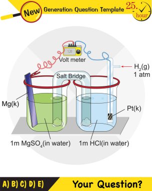 Kimya dersi elektrot konusu, tuz köprüleri, elektrokimyasal piller, yeni nesil soru şablonu, sınav sorusu, ep 