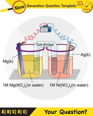 Kimya dersi elektrot konusu, tuz köprüleri, elektrokimyasal piller, yeni nesil soru şablonu, sınav sorusu, ep 