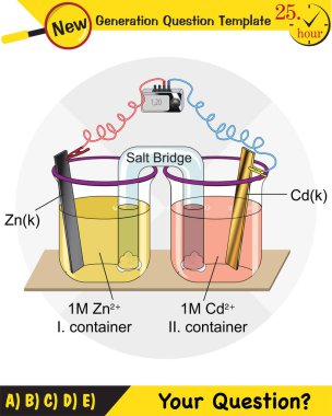 Kimya dersi elektrot konusu, tuz köprüleri, elektrokimyasal piller, yeni nesil soru şablonu, sınav sorusu, ep 