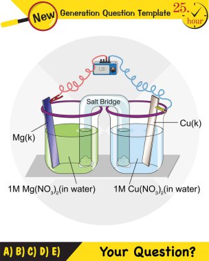 Kimya dersi elektrot konusu, tuz köprüleri, elektrokimyasal piller, yeni nesil soru şablonu, sınav sorusu, ep 